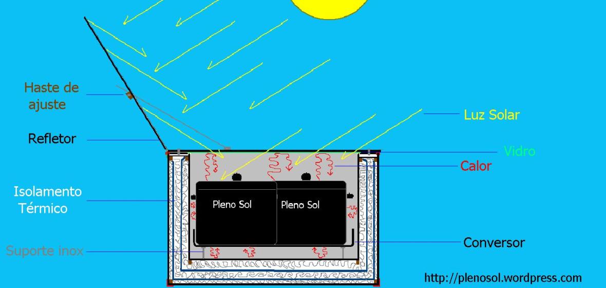 ps multiuso corte lateral infograf